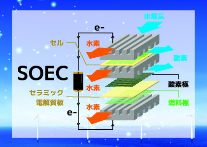 グリーンエネルギー